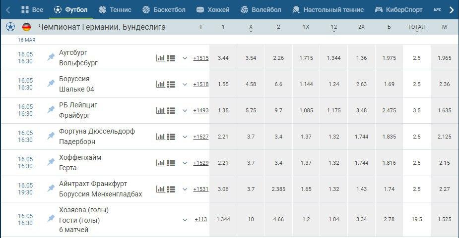 Европейские коэффициенты в БК 1xBet Европейские коэффициенты