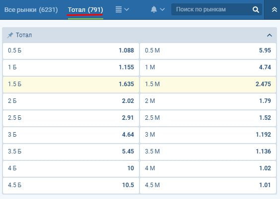 Роспись тоталов на футбольный матч