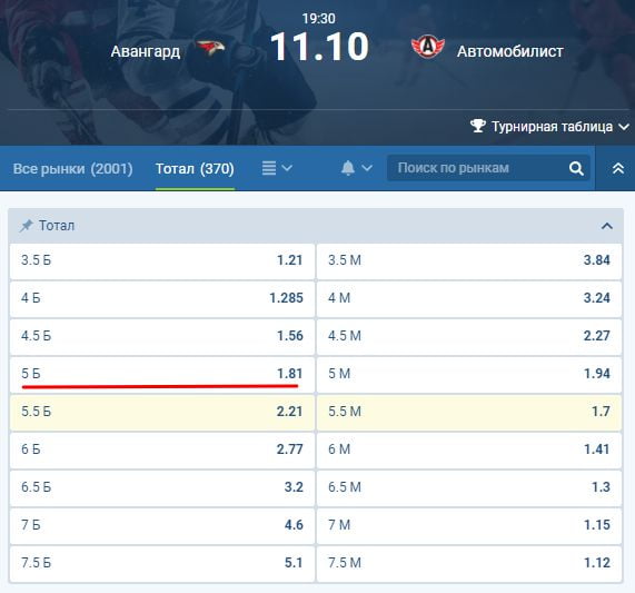 Роспись тотала на хоккейную игру