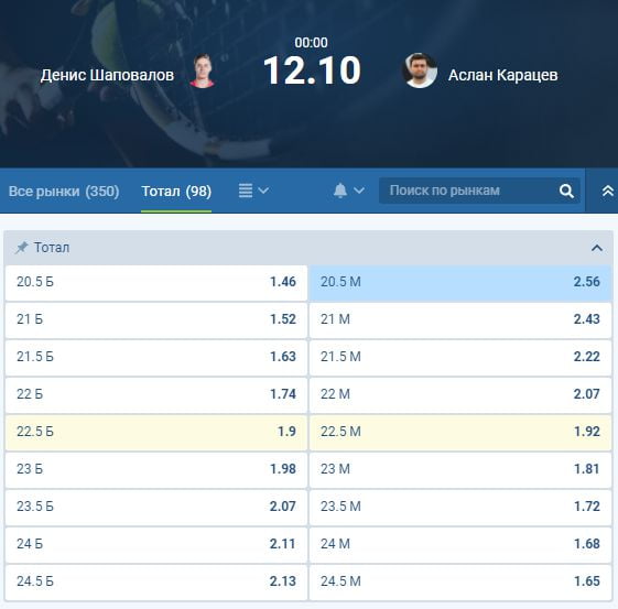 Роспись теннисного матча по тоталам