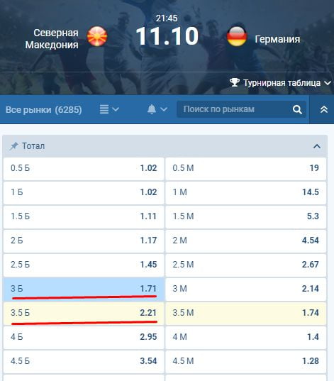 Роспись футбольного матча с половинчатыми и целыми тоталами