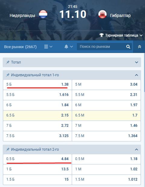 Роспись индивидуального тотала