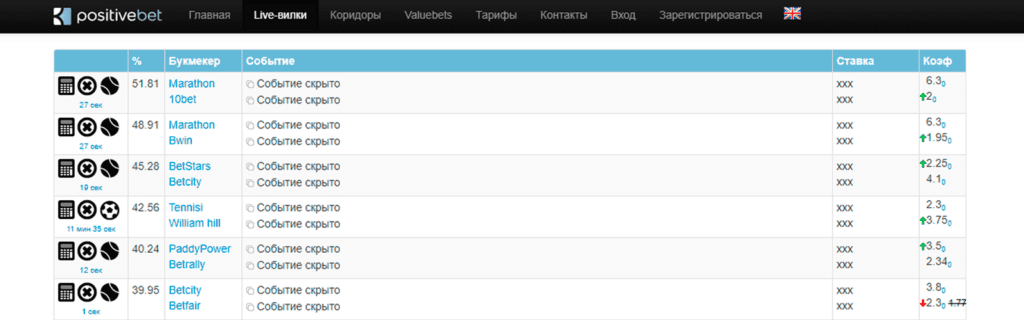 Сканер
букмекерских вилок PositiveBet Сканер вилок PositiveBet