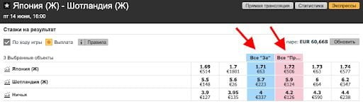 Ставки “За” и “Против” на бирже Betfair Линия Betfair