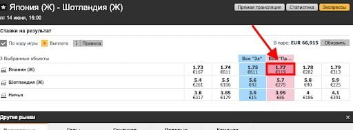 Пример ставки “Против” в росписи Betfair Пример ставки в Betfair