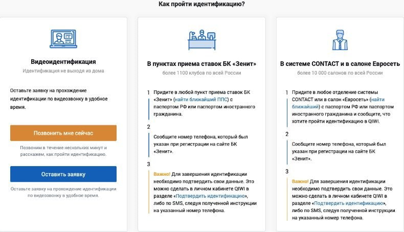 Памятка как проити индентификацию в конторе Зенит