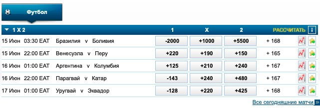 Американские коэффициенты