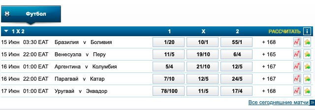 Британские коэффициенты в БК William HIll Британские коэффициенты