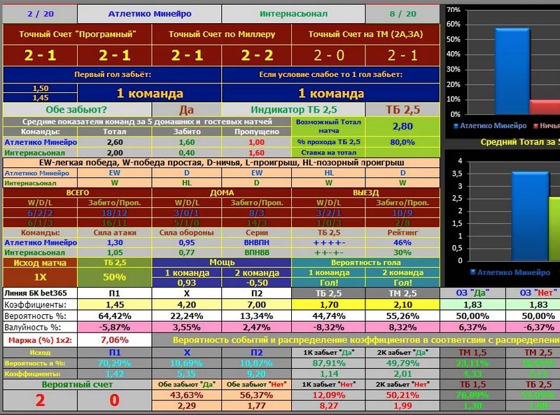 для беттинга важны исследования и анализ