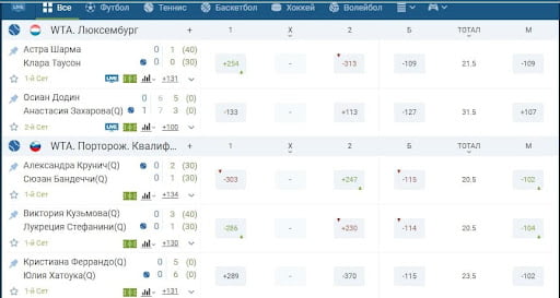 Американский коэффициент в букмекерской конторе Американский коэффициент в букмекерской конторе