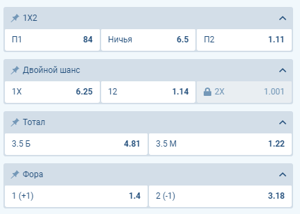 Самые популярные виды ставок: 1Х2, двойной шанс, тоталы больше и меньше, фора Самые популярные виды ставок: 1Х2, двойной шанс, тоталы больше и меньше, фора