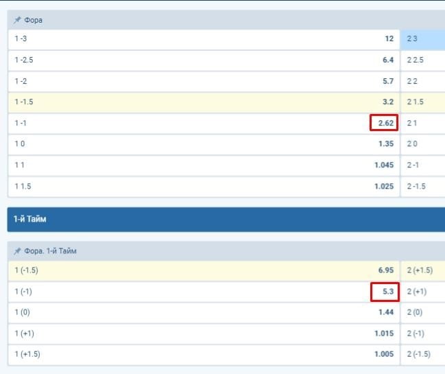 Фора 1 (-1) в футболе Фора 1 (-1) в футболе