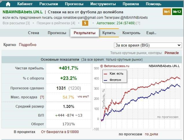 Как и где найти хорошего каппера
