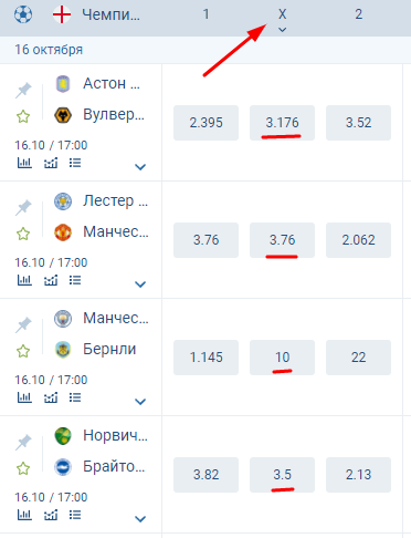 Линия английского чемпионата и коэффициенты на ничью