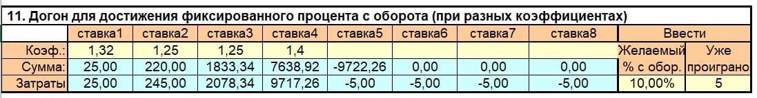 Стратегии ставок на антиэкспресс