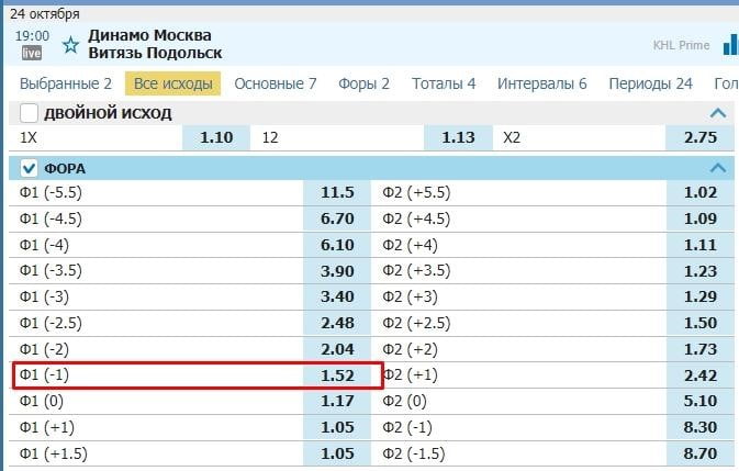 Фора 1 (-1) в хоккее Фора 1 (-1) в хоккее