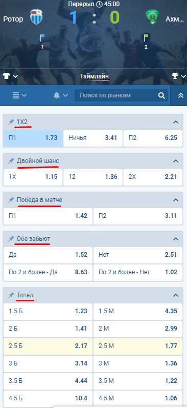 Роспись матча в 1хБет