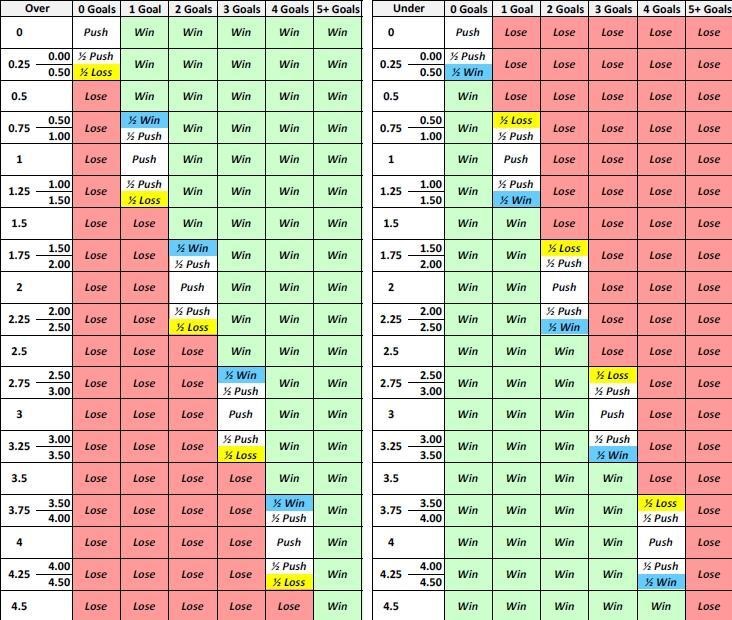 Как рассчитывается азиатский тотал