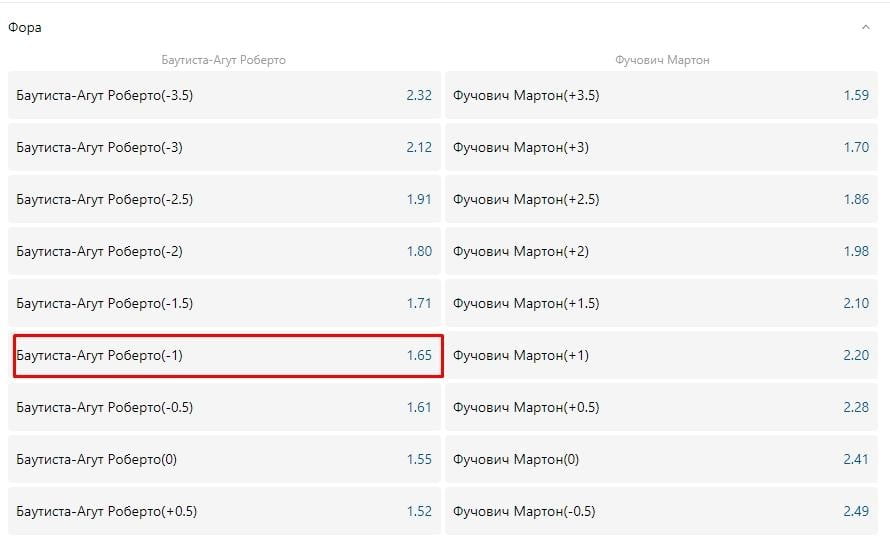 Фора 1 (-1) в теннисе Фора 1 (-1) в теннисе