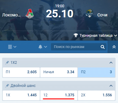 Двойной шанс 12 в росписи БК