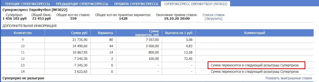 Как рассчитывается тотализатор