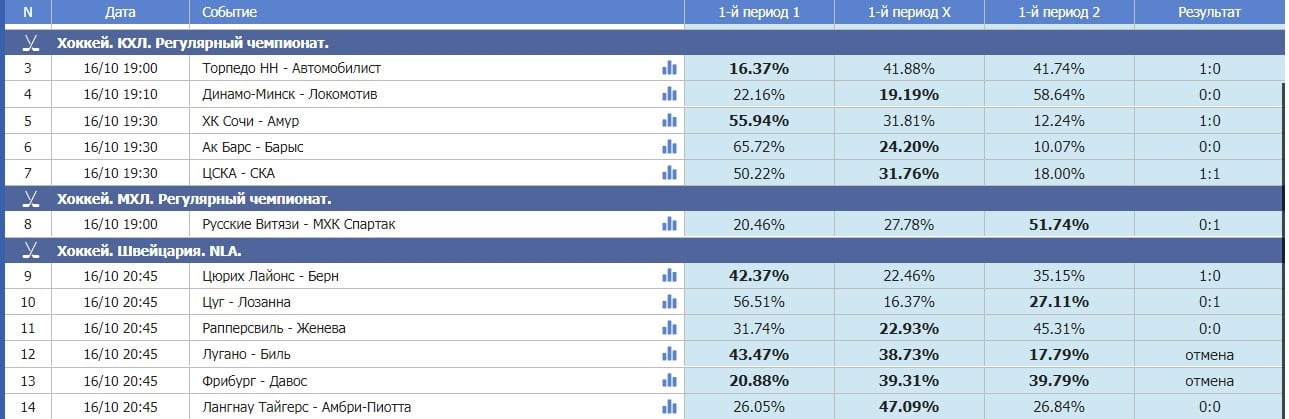 Как играть на тотализаторе