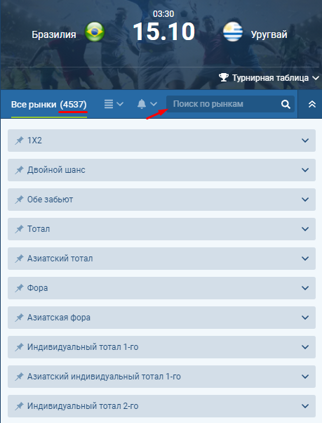 Рынки в росписи букмекера