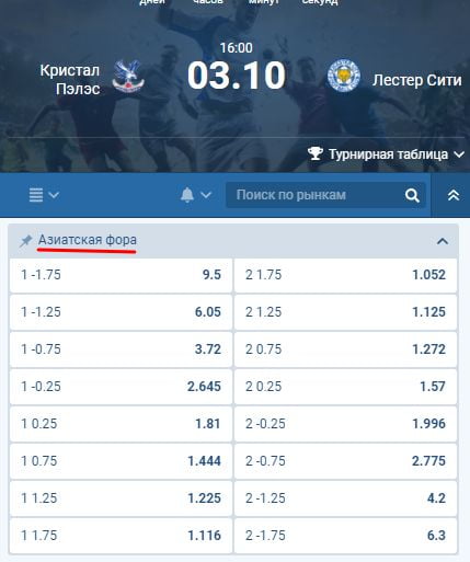 Азиатская фора в матче чемпионата Англии