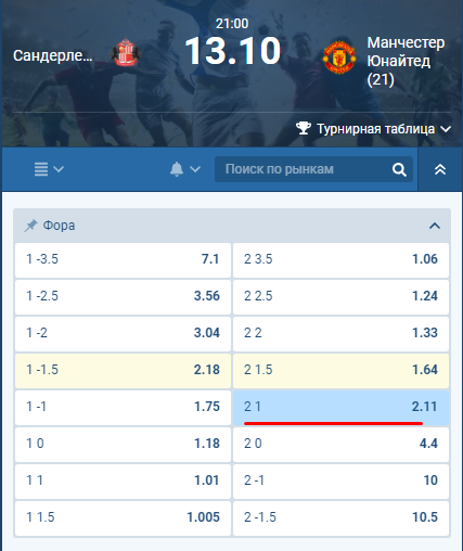 Выбор ставки и процента для академического флэта Выбор ставки и процента для академического флэта