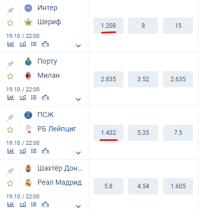 Роспись на матчи Лиги чемпионов и выбор коэффициентов для хаотичного флэта Роспись на матчи Лиги чемпионов и выбор коэффициентов для хаотичного флэта
