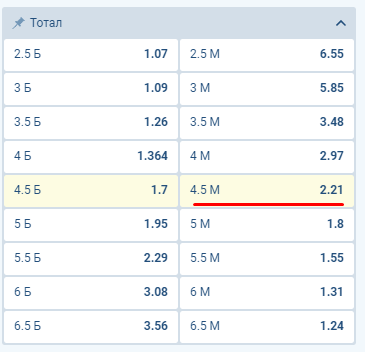 Подбор ставки для стратегии Миллера Подбор ставки для стратегии Миллера