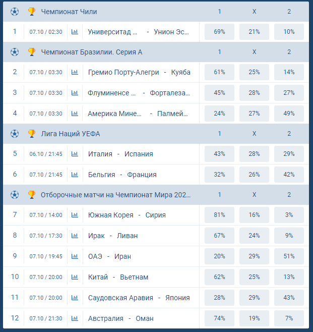 Купон ТОТО с двенадцатью событиями для прогнозирования