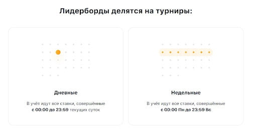 виды лидербордов в 1win