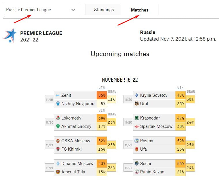 Сервис прогнозов на основе алгоритма и статистического анализа FiveThirtyEight Сервис прогнозов на основе алгоритма и статистического анализа FiveThirtyEight