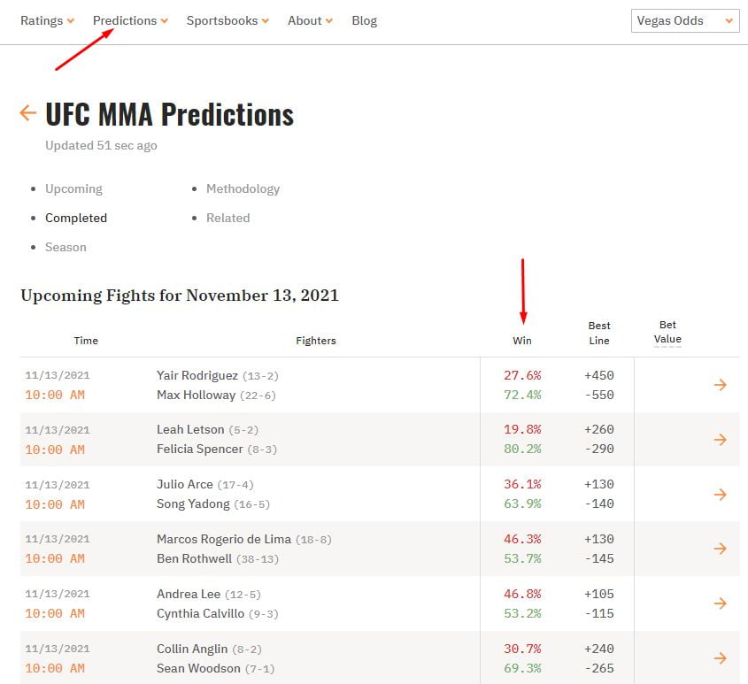 Сервис прогнозов Dratings, основанный на статистике, трендах и прогрузах Сервис прогнозов Dratings, основанный на статистике, трендах и прогрузах