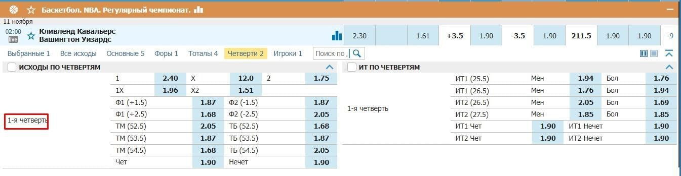 ставки на баскетбол на четверти ставки на баскетбол на четверти