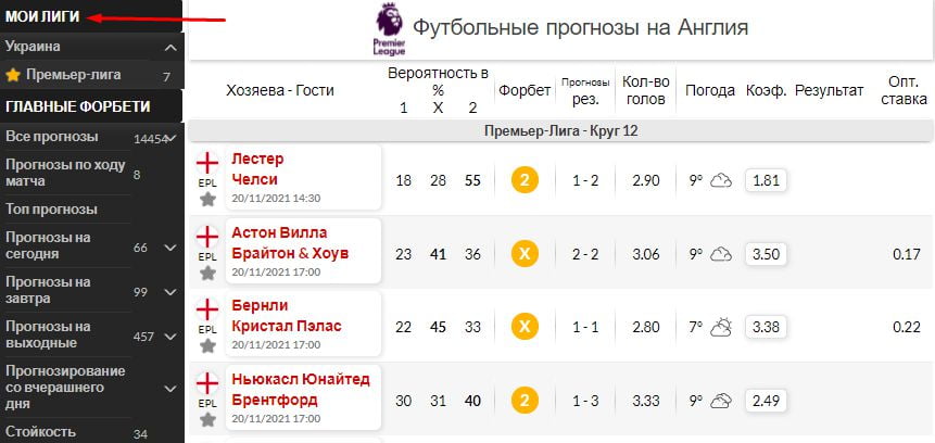 Сервис прогнозов Forebet Сервис прогнозов Forebet