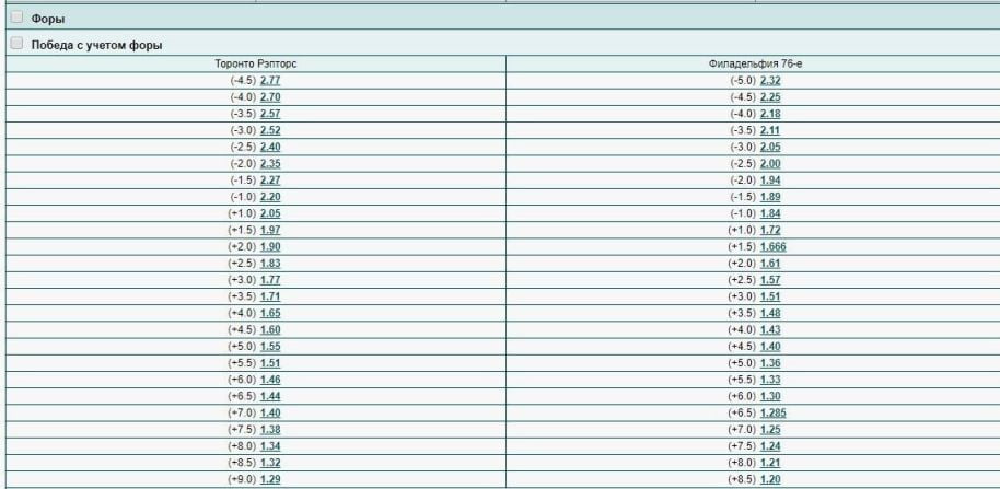 ставки на тоталы в баскетболе ставки на тоталы в баскетболе