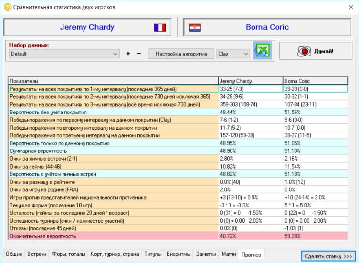 Программы для прогнозов на спорт Программы для прогнозов на спорт