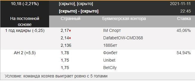 Ставки на блок-шоты в баскетболе Ставки на блок-шоты в баскетболе