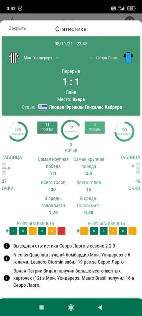 Статистика матча в Live