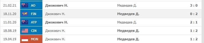 Статистика личных встреч