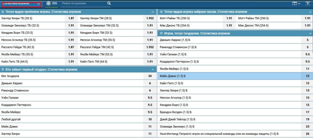 ставки на индивидуальные показатели