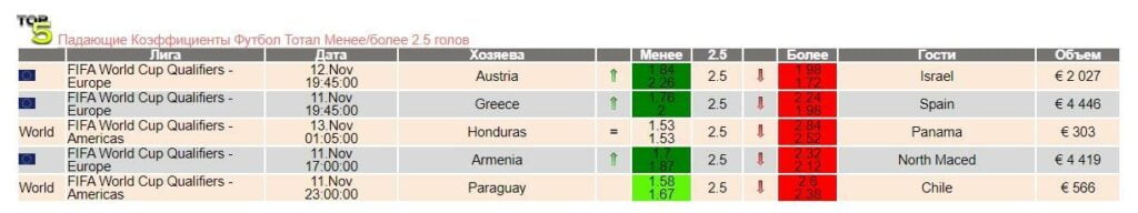 Прогрузы на сервисе