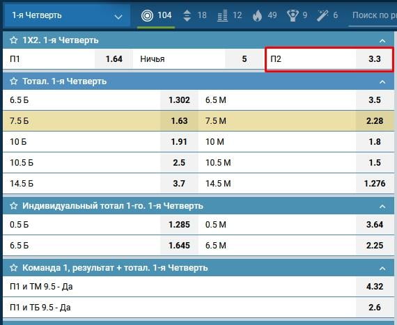 ставки на индивидуальные показатели