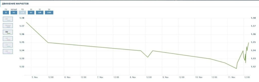График снижения коэффициентов