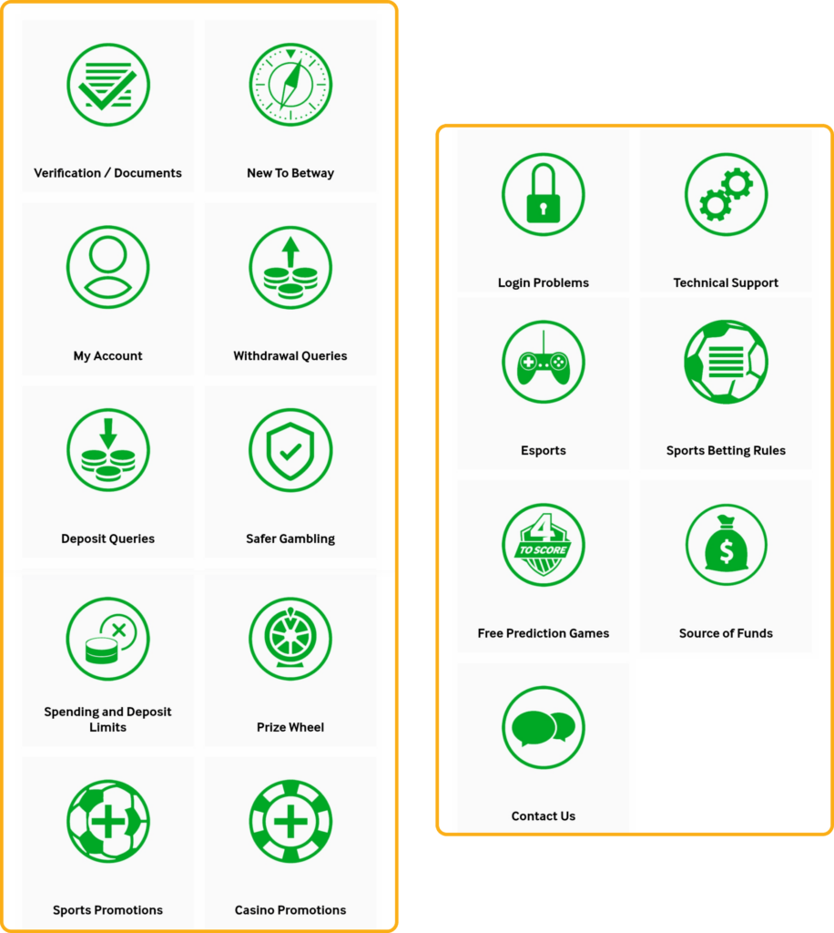 Категории вопросов для поддержки на сайте БК Betway