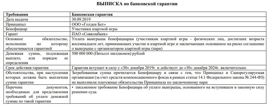 банковская гарантия