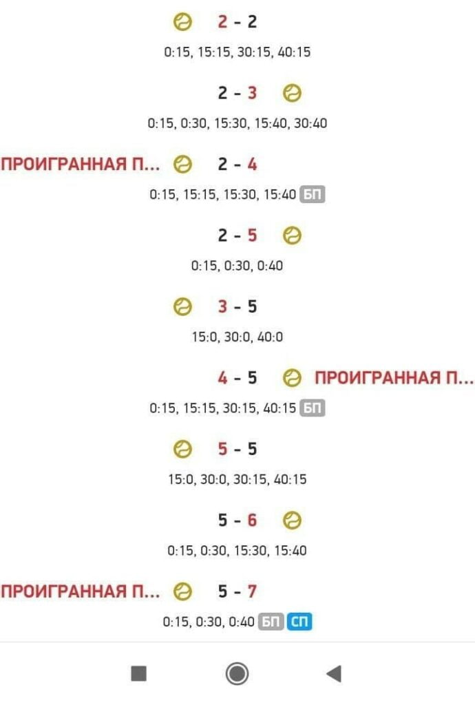 ставки на очко в теннисе