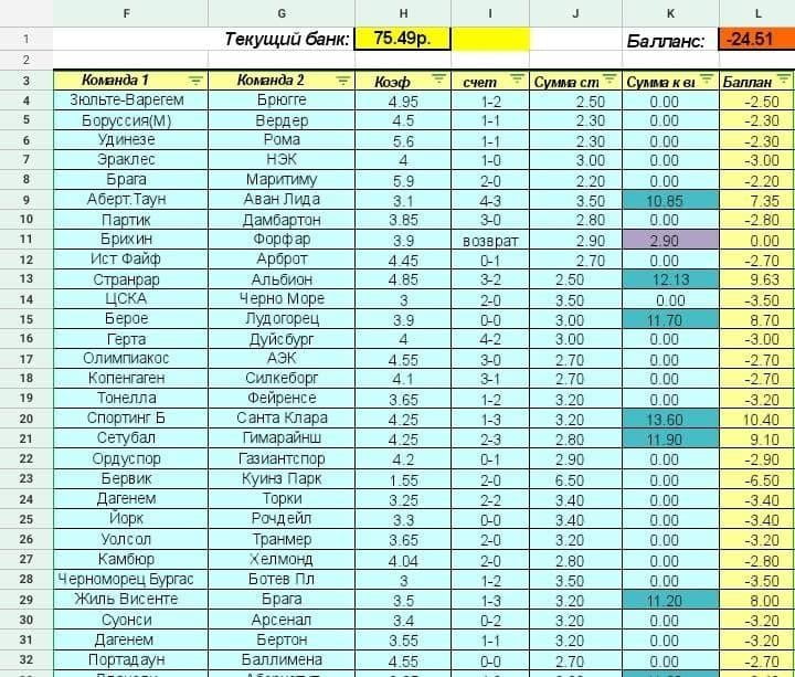 учет ставок таблица